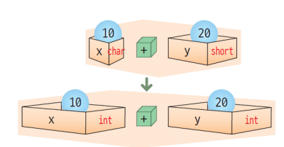 TypeChange