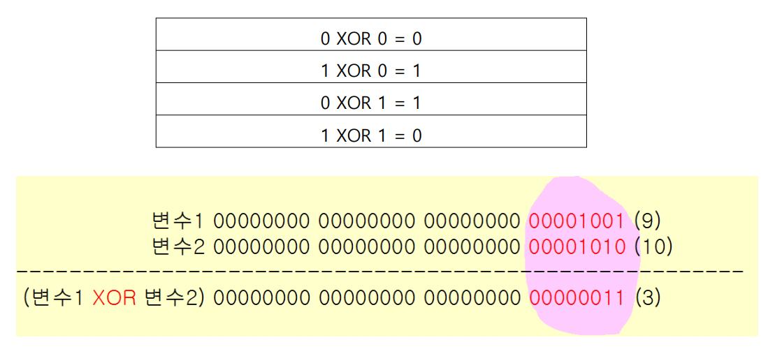 XOR