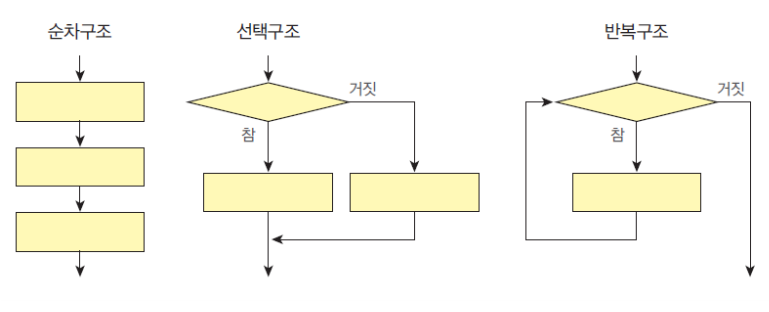 selection