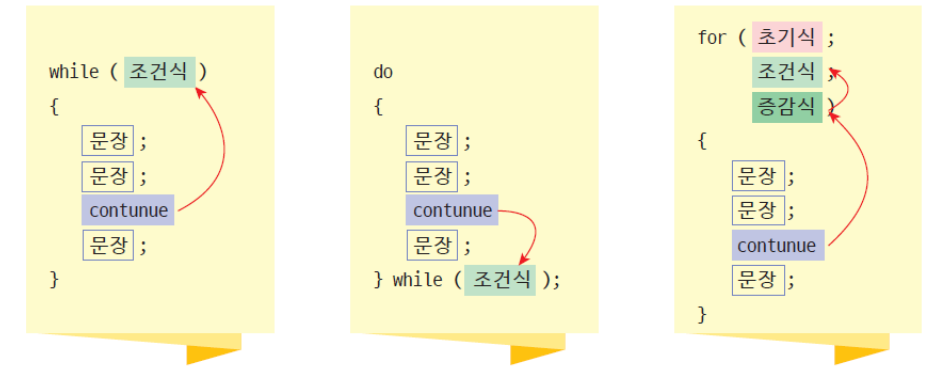continue