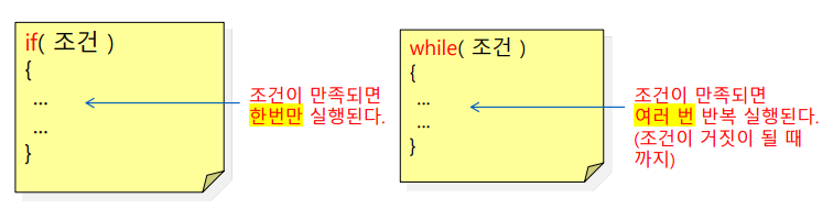 if-while