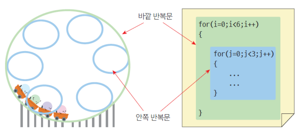nested_loop