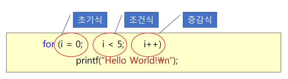 structure_for