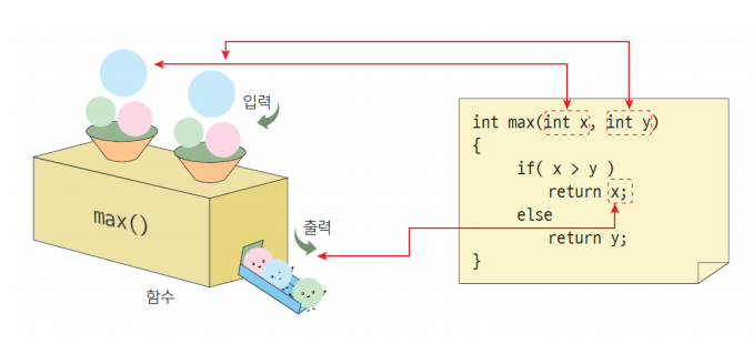 functionAB