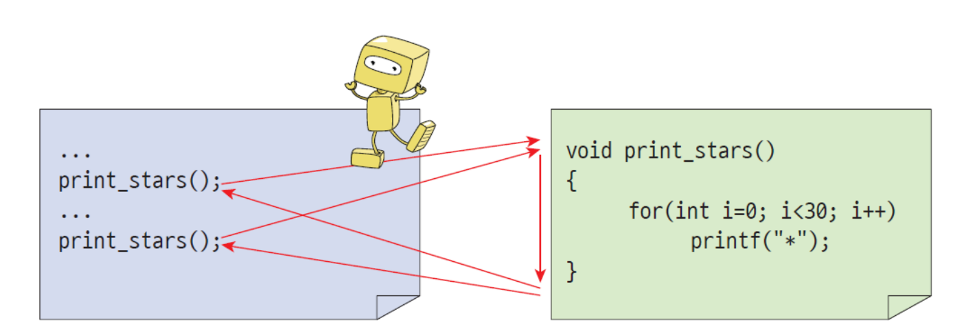 functionCall