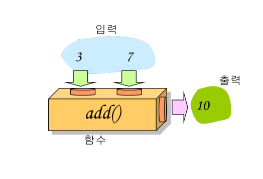 functionN1