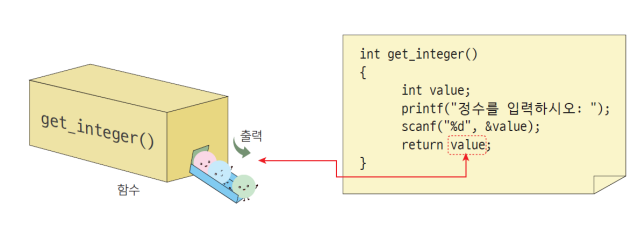 getinteger