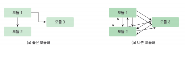 modularization