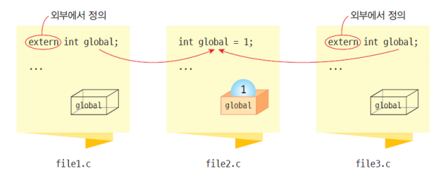linkage2