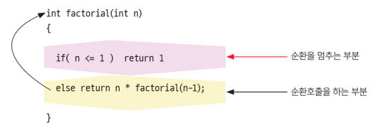 recursion2
