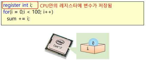 register