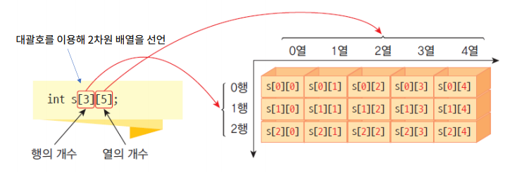 2tharrayindex