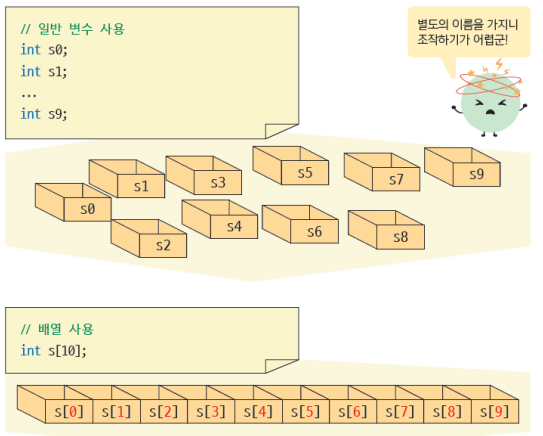 array2