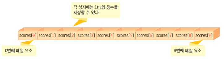 array3