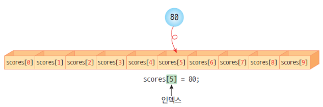 array5