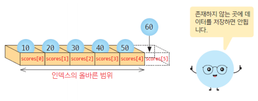 arrayindex