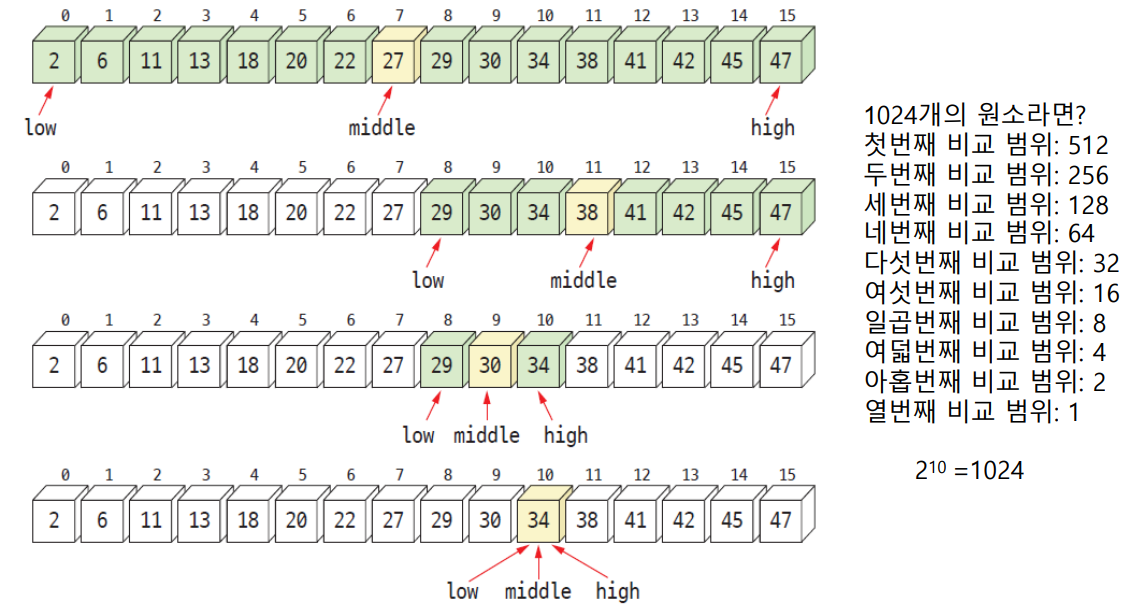 binarysearch