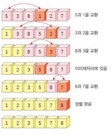 sorting1