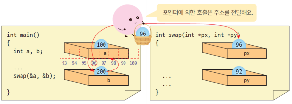 callpointer