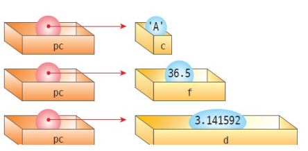 pointerV3