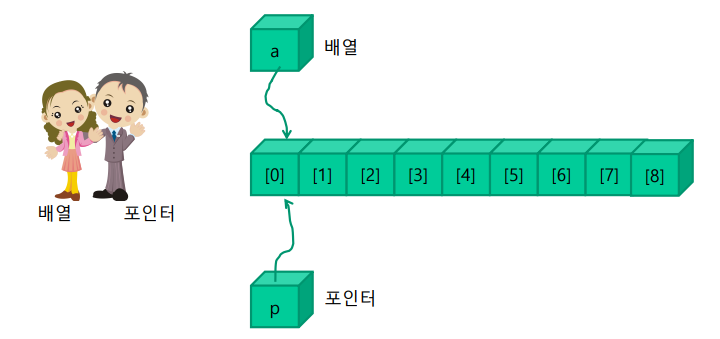 pointerarray