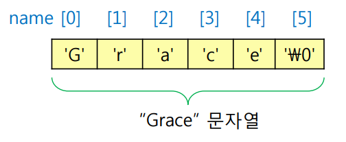 grace