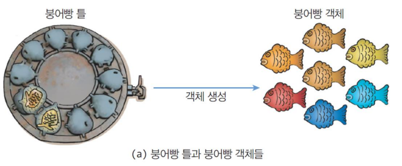 ClassObject