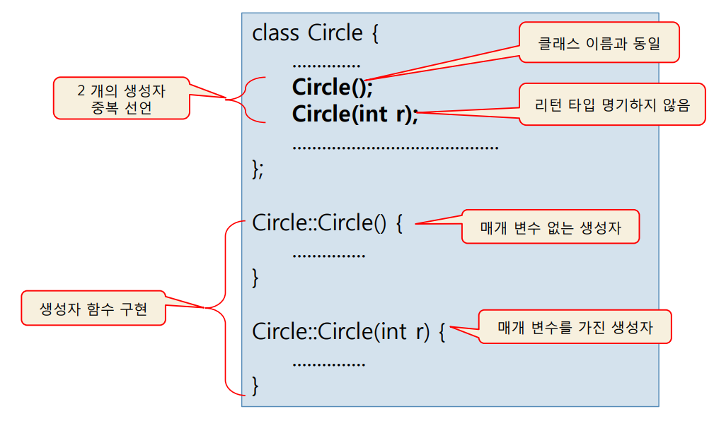 constructor