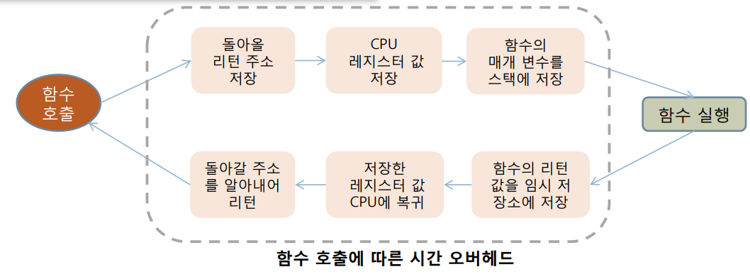 function1