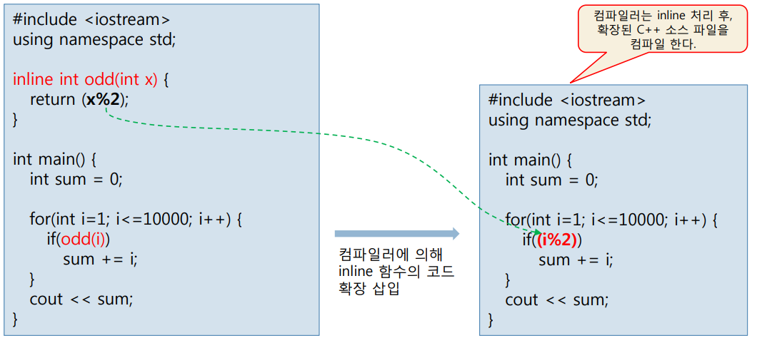 inline1