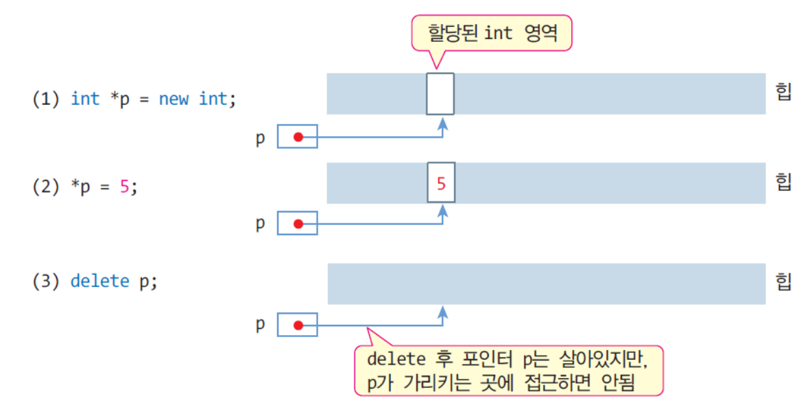 pointermemory