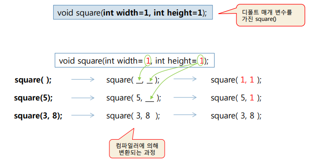 parameterrule