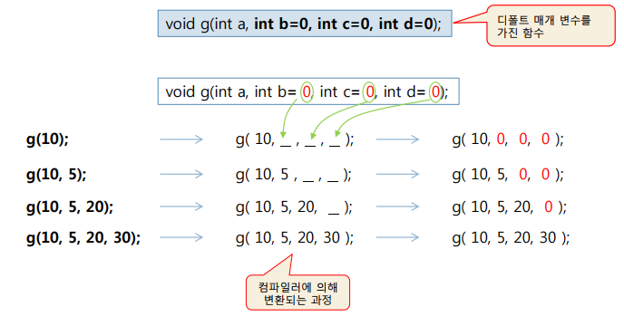 parameterrule2