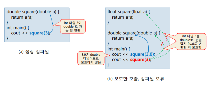 typetrans