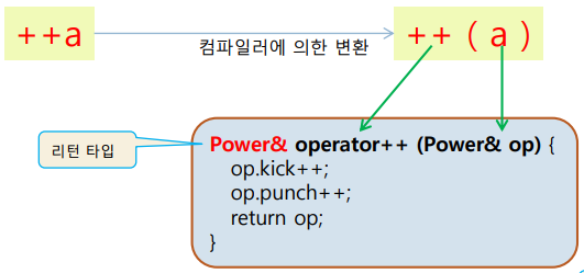 fop+