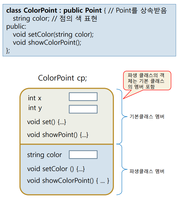 cpo