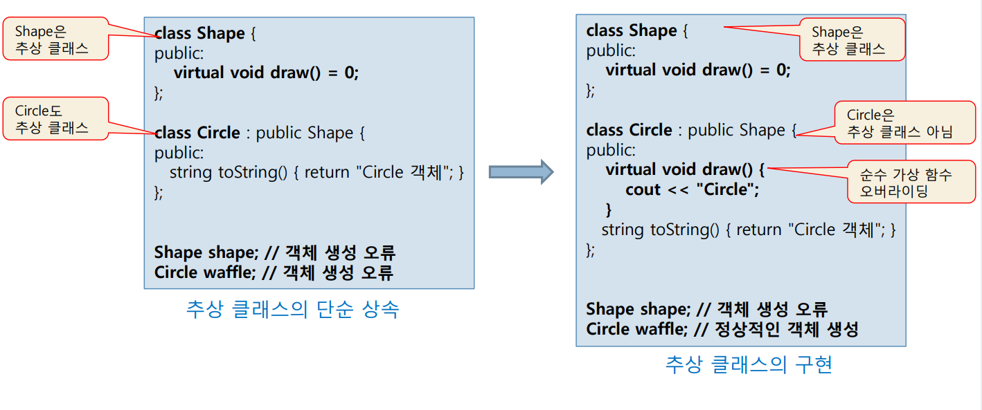 abclass
