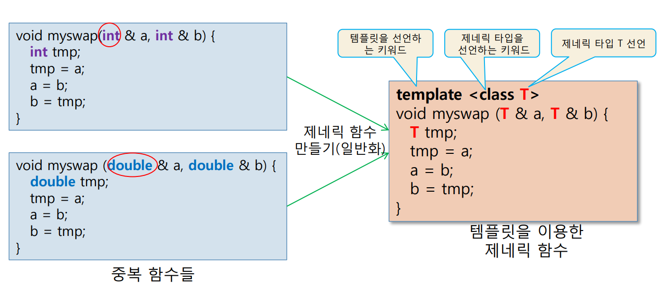 myswap2