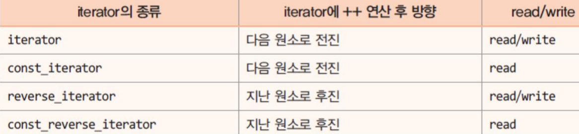 STLiterator