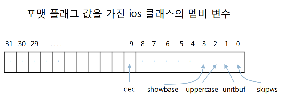 ios
