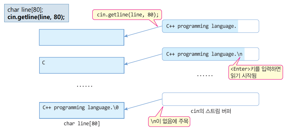 readingline