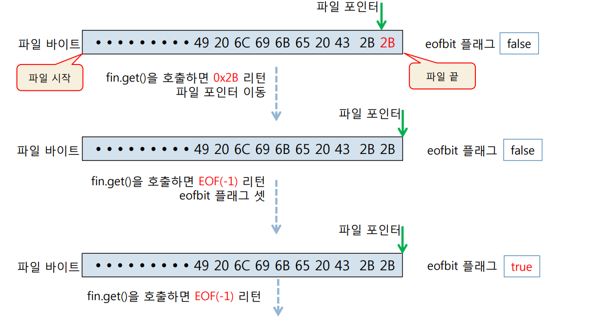 EOFget