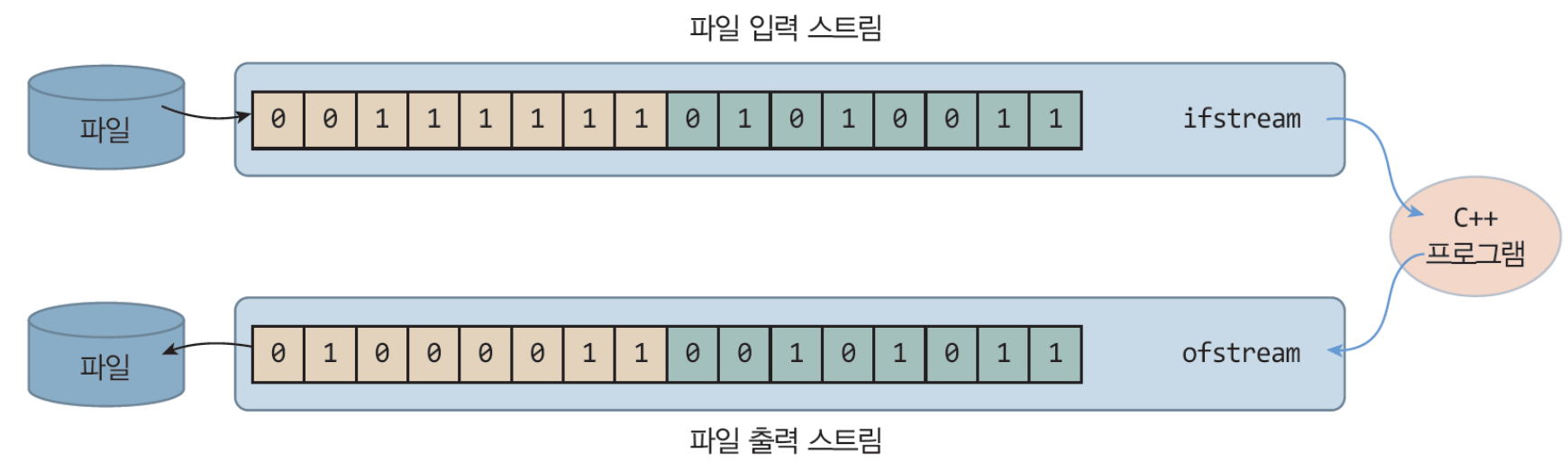 iostream