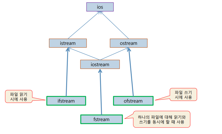 stream