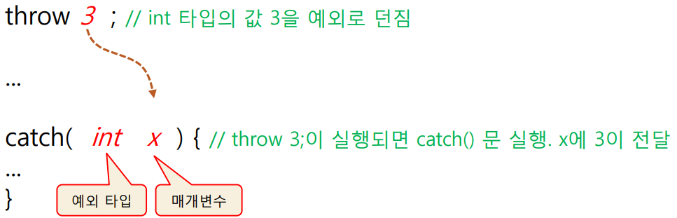 throwcatch