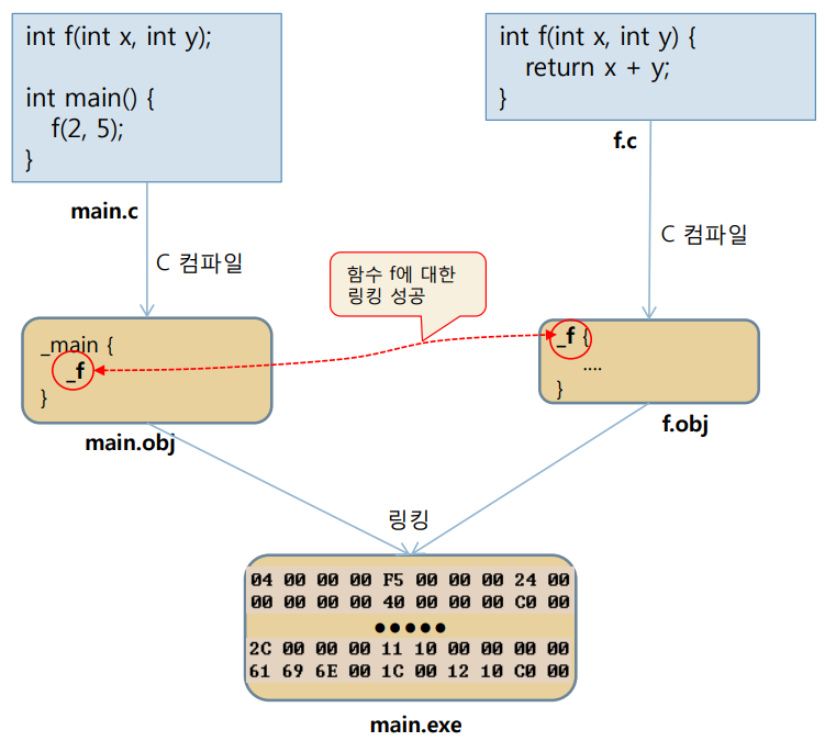 linking