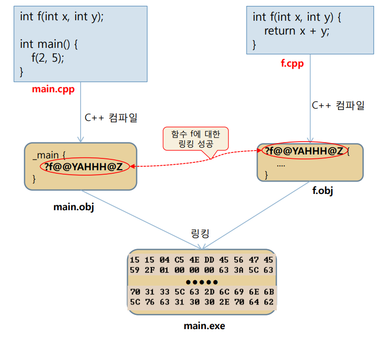 linking2