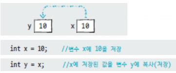 copyvariable