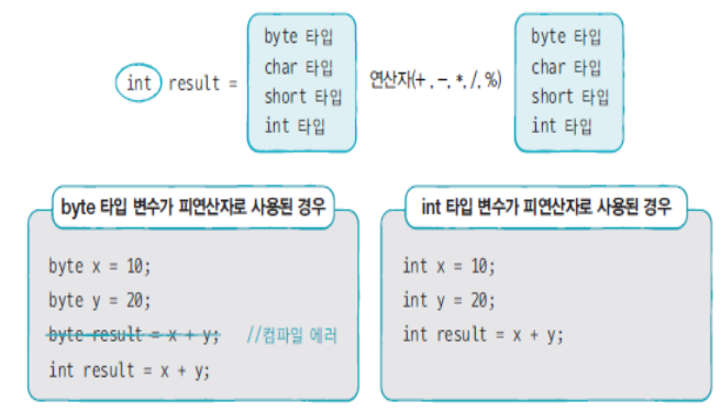 inttype2
