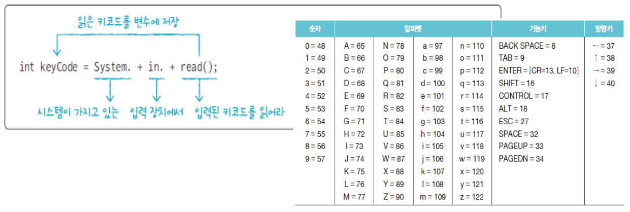 keycode